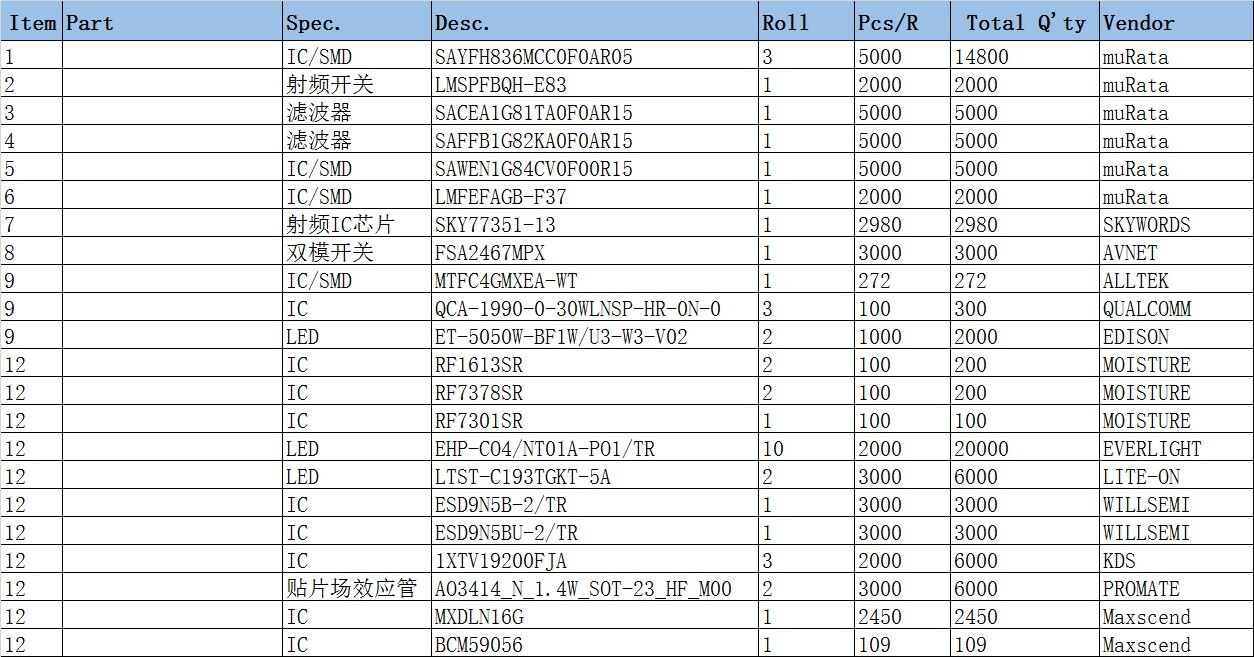 库存电子呆料